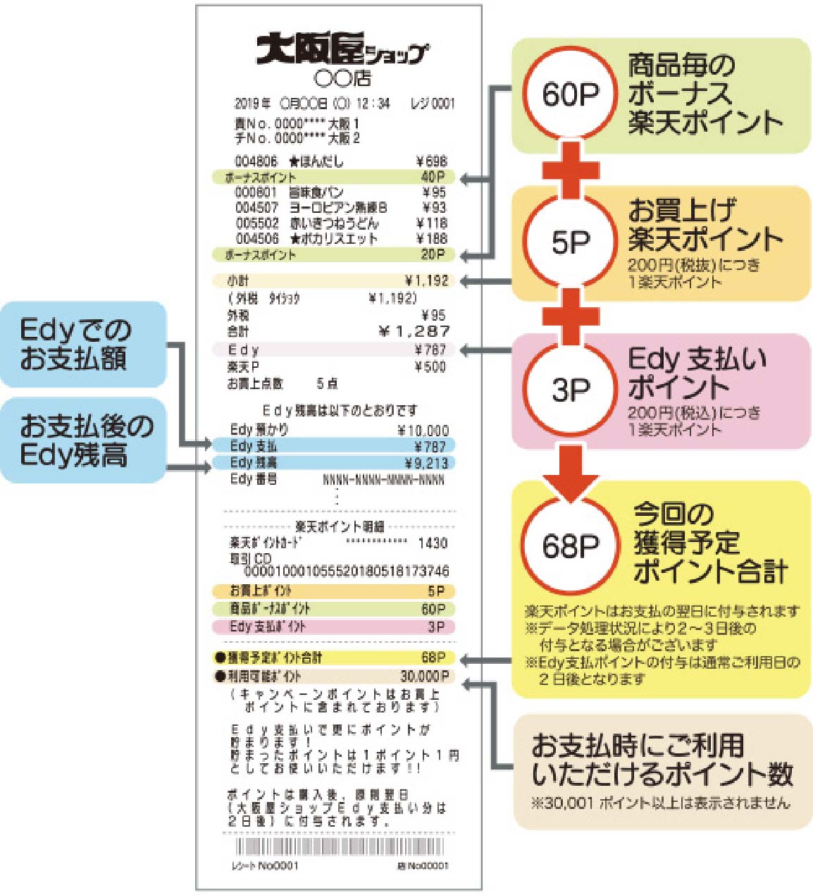 レシートの見方