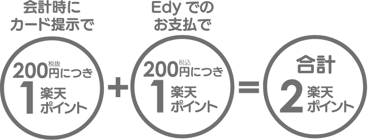 どんどん楽天ポイントが貯まる！